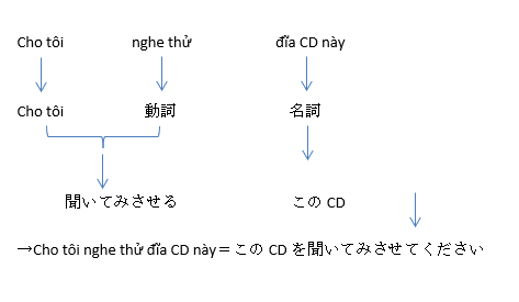 anh5np14