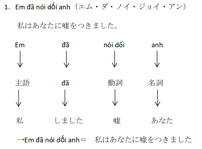 anh2np22