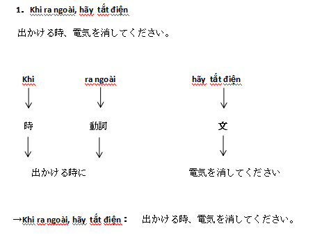 2-ベトナム語初級26：～する時に