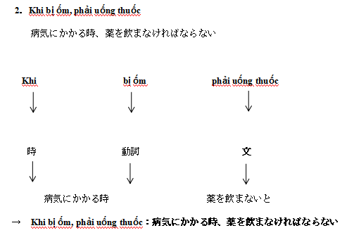 3-ベトナム語初級26：～する時に