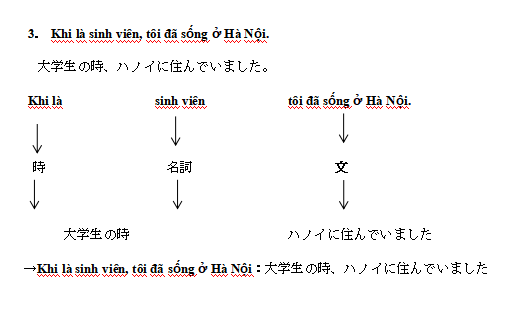 4-ベトナム語初級26：～する時に