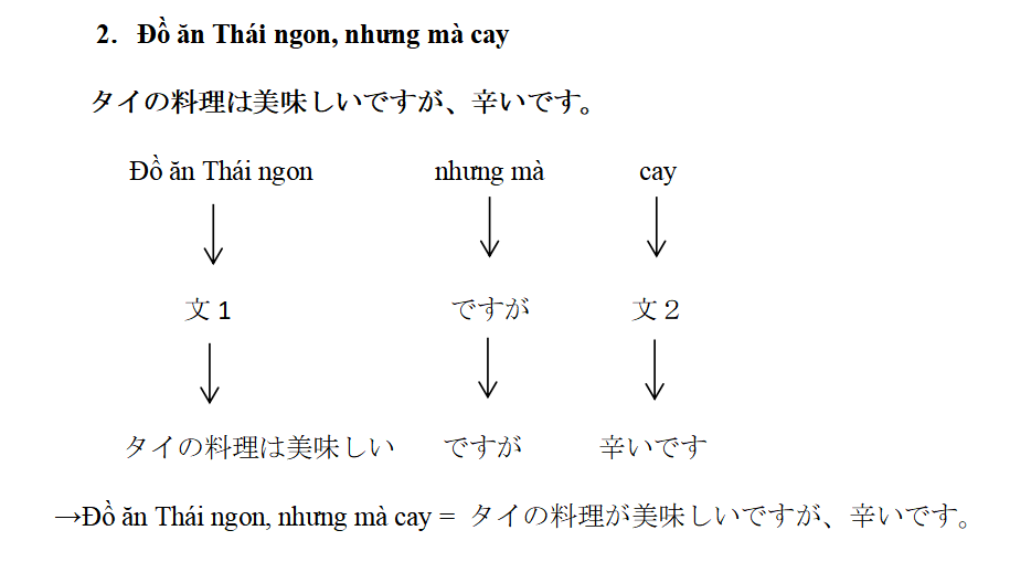 ベトナム語初級29： Aですが、Bです3