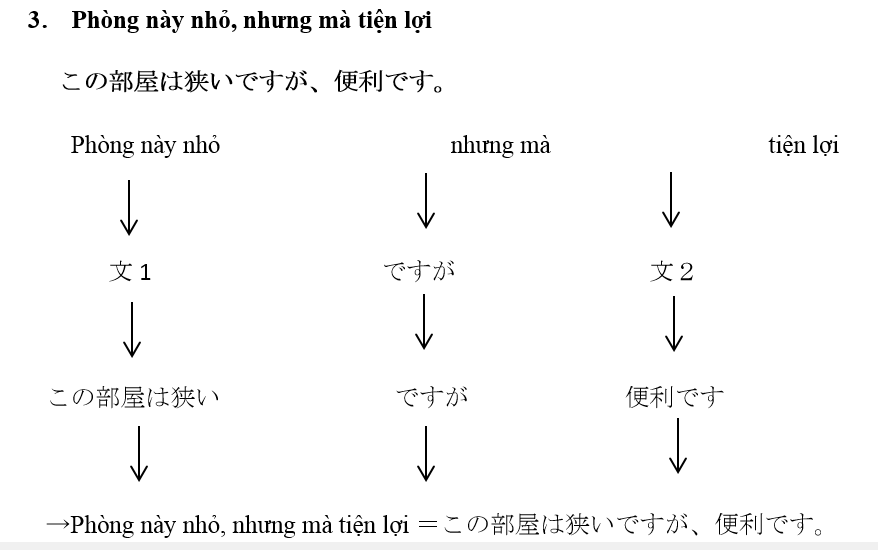 ベトナム語初級29： Aですが、Bです45